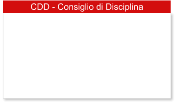 CDD - Consiglio di Disciplina